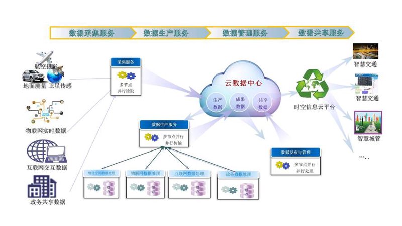 技术引领未来 福利企业夏荣技术服务领跑市场